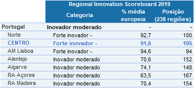 tabela Scoreboard 2019