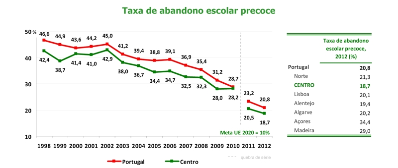 Imagem de taxa-abandono-escolar v2