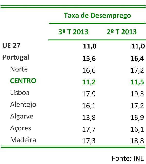 Imagem de q txdesemprego 3t13-bf6