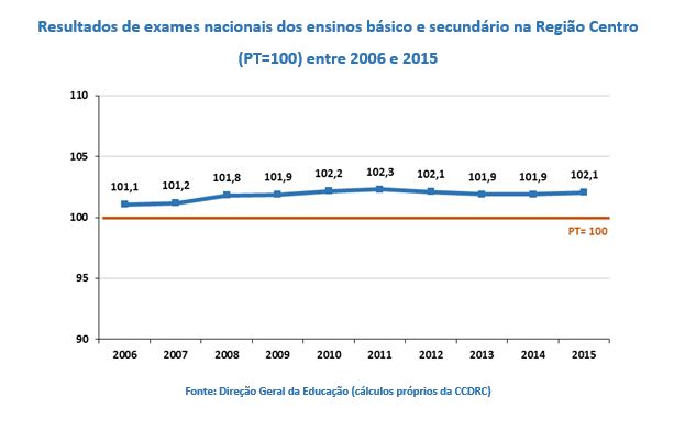 Imagem de graf1 examesnacionais