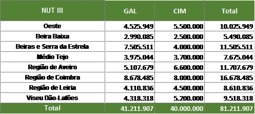 Imagem de grafico microemp