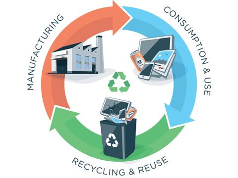 Imagem de circular economy2