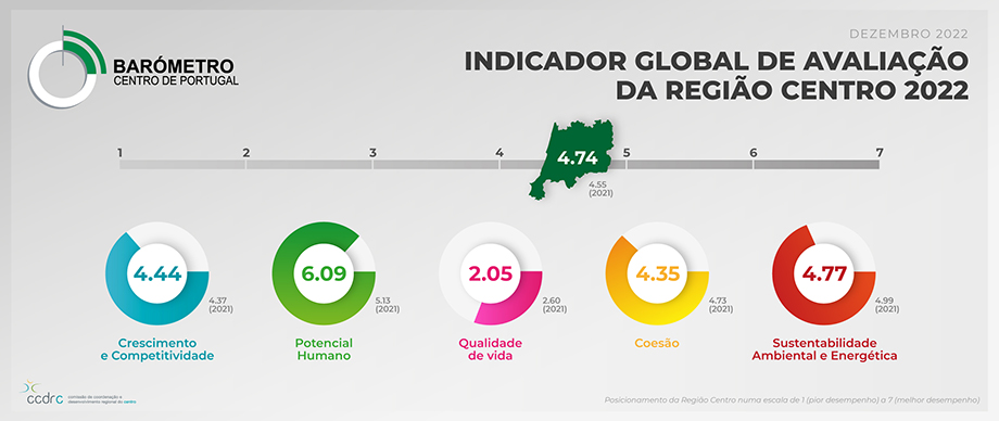 Imagem de Barometro DEZ2022