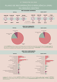 Imagem de capa inforgr