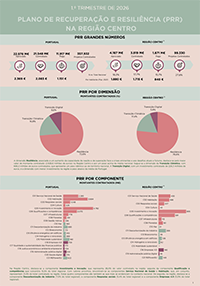 Imagem de capa Infografia-PRR-1T20